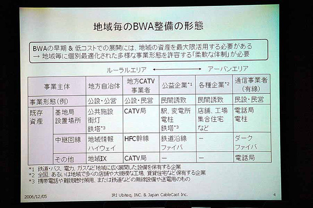 　総務省は5日、2.5GHz帯を利用した広帯域移動無線アクセスシステムの導入に向け、今後の免許方針案等の検討の参考とするための公開カンファレンスとして「BWAカンファレンス」を都内で開催した。