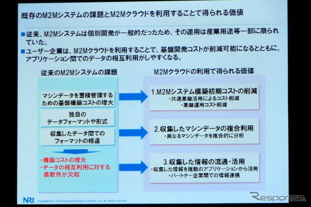 M2Mとビッグデータは自動車業界にどんなインパクトを与えるか