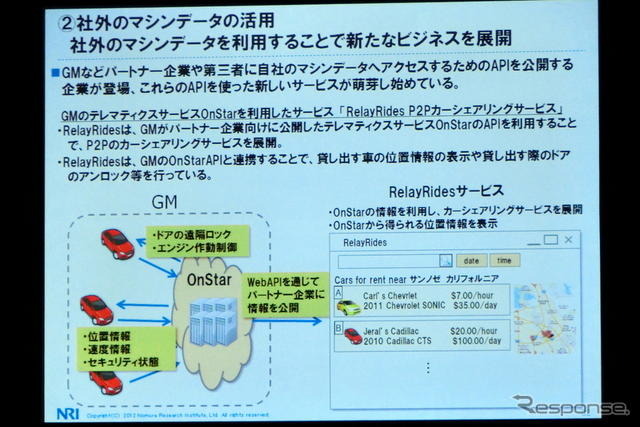 M2Mとビッグデータは自動車業界にどんなインパクトを与えるか