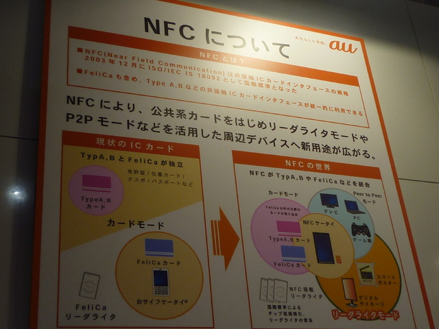 NFCについて