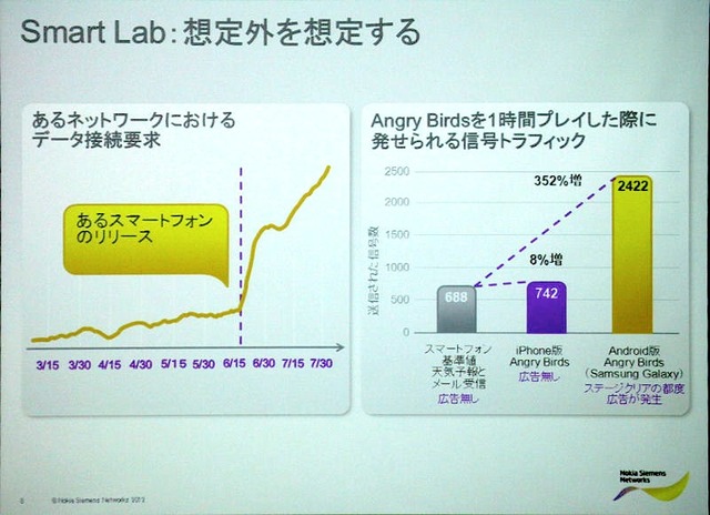 スマートラボの活動例