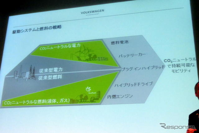 VWは30日、「VWグループのEモビリティ戦略」についてのプレゼンテーションをおこなった。