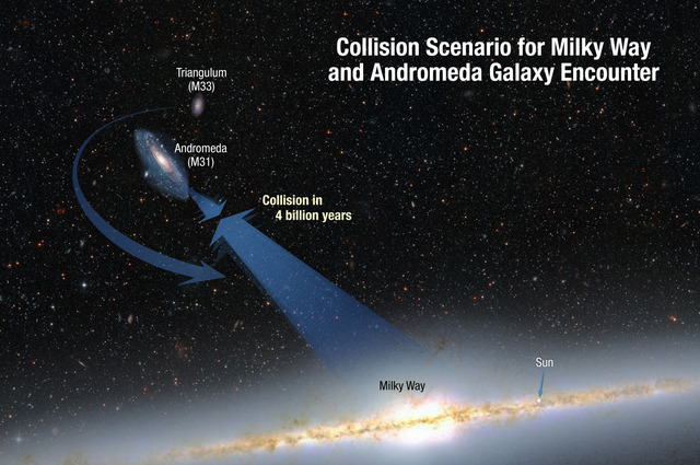 天の川銀河とアンドロメダ銀河の図解
