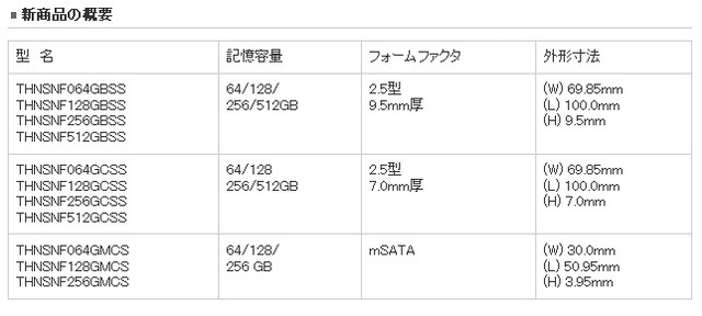 新製品の概要