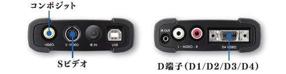 インターフェース