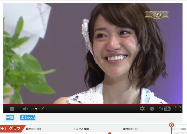 AKB48選抜総選挙+1サイト