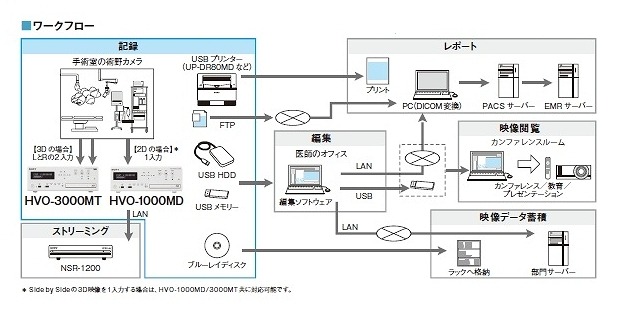 ワークフロー（例）