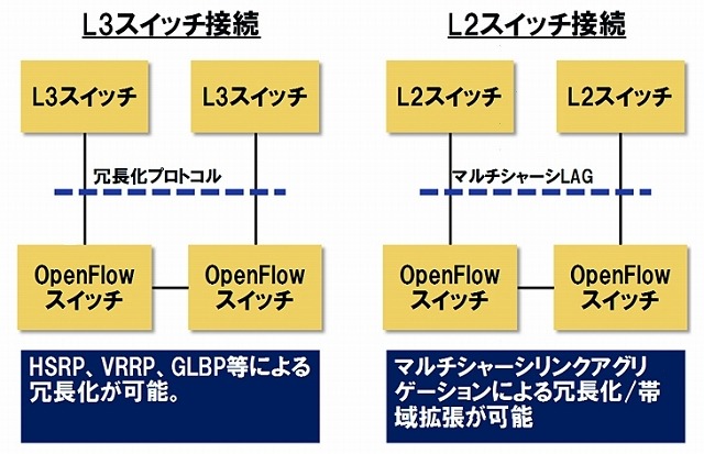 既存設備との接続例