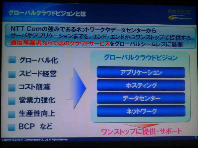 NTT Comが提唱しているグローバルクラウドビジョン