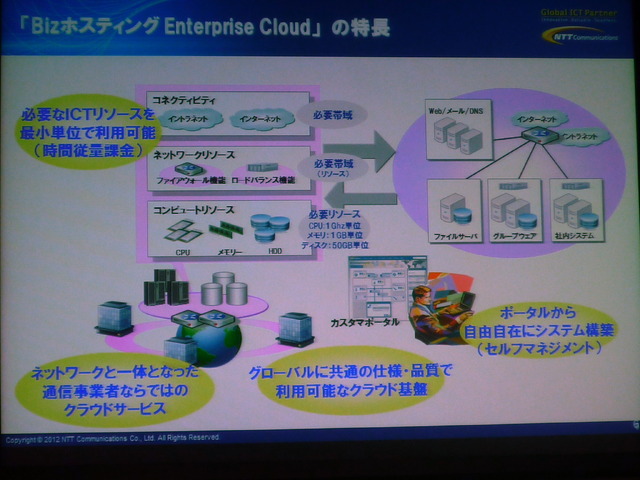 「Bizホスティング Enterprise Cloud」の特徴
