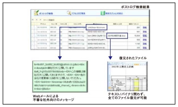 高速ログ検索と解読・復元