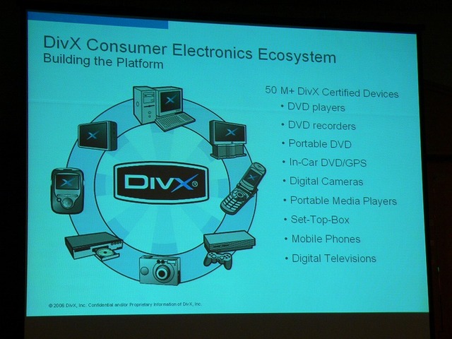 DivXデジタル家電エコシステム。DVD機器のほか、デジカメや携帯電話などが並ぶ