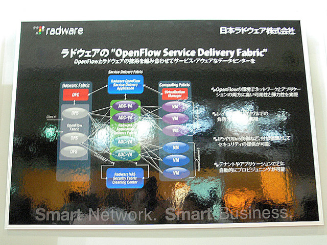 こちらはOpenFlow ShowCaseで展示されている機器構成（radwareのブースより）。radwareの「DefensePro」を利用した、OpenFlowによるDDoS攻撃防御ソリューションとして提案されている。