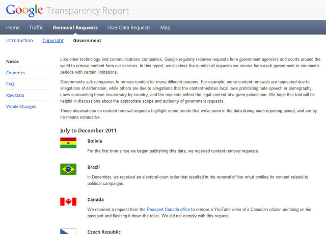 Transparency Report