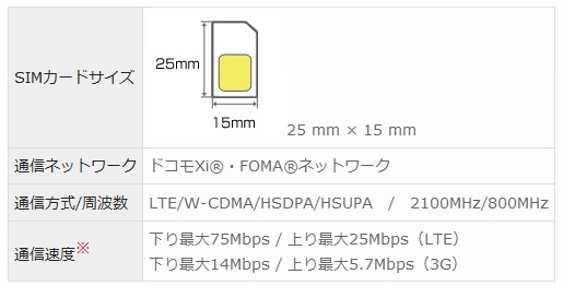 SIMカード仕様