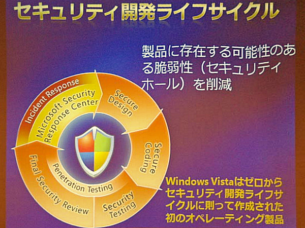 　マイクロソフトは21日、Windows Vistaでのセキュリティへの取り組みの状況を説明するプレス・ラウンド・テーブルを開催した。ここでは、Windows Vistaでは業界一丸となってセキュリティの向上に取り組んでいくことをアピールした。