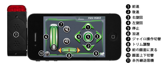 アプリで画面表示される各種操作ボタン