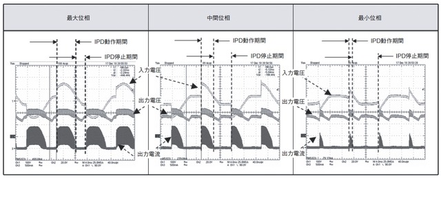 第6図　調光時の入力電圧、出力電圧、出力電流の波形