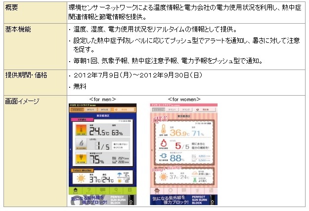 熱中症や節電の関連情報を提供するアプリ「ドコモヒートライブ（仮称）」