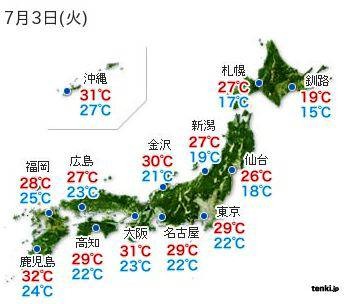7月3日の最高・最低気温