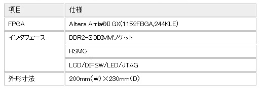 ベースボード仕様