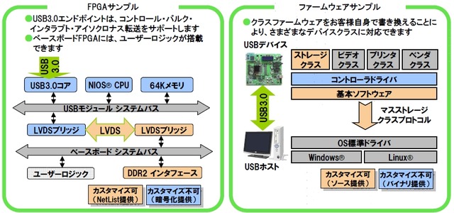 サンプル設計データ