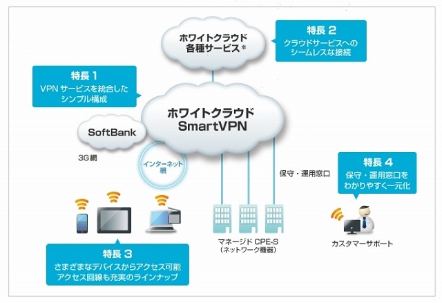 イメージ図