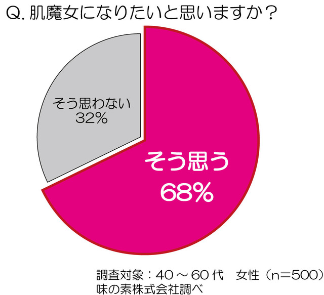 肌魔女になりたいか？