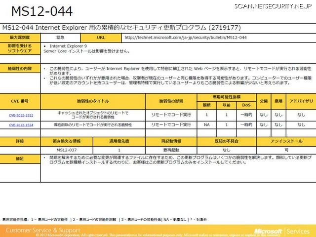 「MS12-044：Internet Explorer 用の累積的なセキュリティ更新プログラム（2719177）」は、IE9を対象としている。