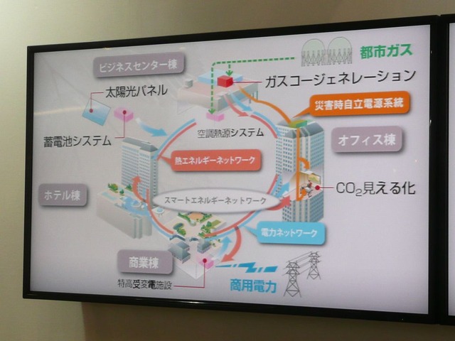 近接する建物間でエネルギーを融通しあうスマートエネルギーネットワーク。東陽町 東京イースト21において初めて適用される