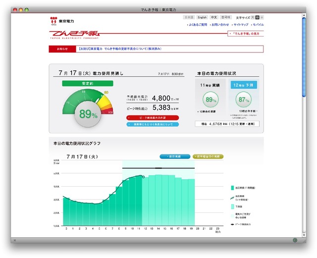 東京電力でんき予報