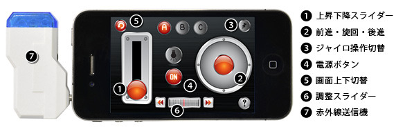 タッチ画面で表示される操作ボタンのイメージ（iPhoneは別売）