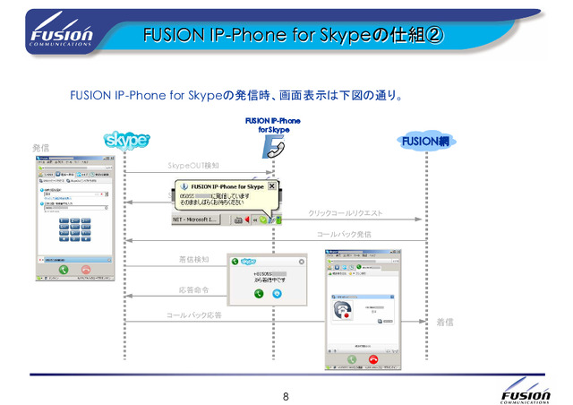 「フュージョンでSkype」の仕組み。コールバックを行うことで、問題を解決している