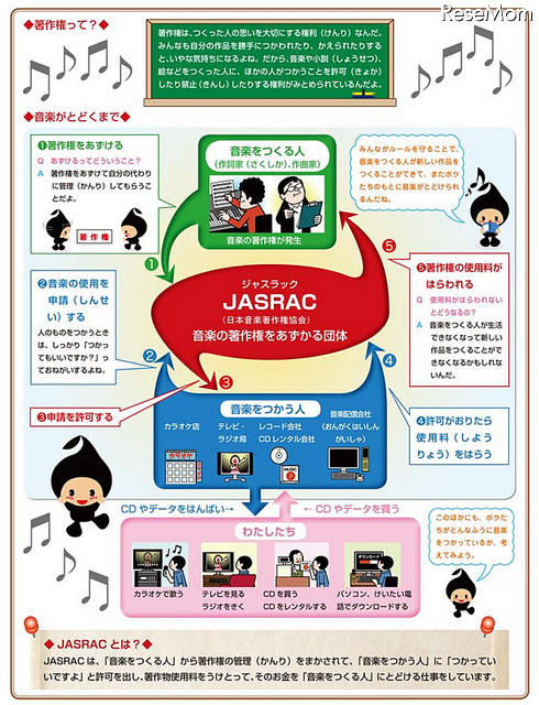 学研キッズネット、音楽で自由研究