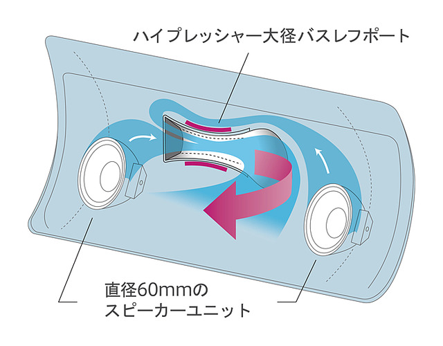 内部構造のイメージ