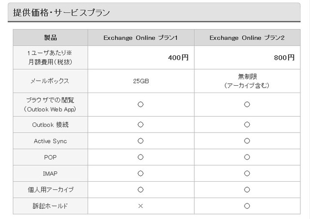 「Exchange Online」の価格表