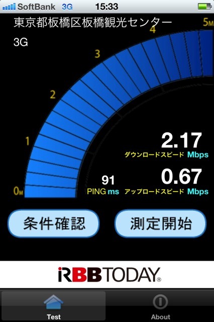 2.1GHz：板橋区板橋観光センター前