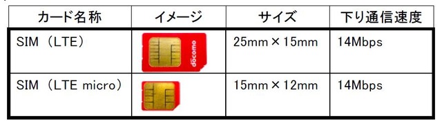 新たに追加されるSIMカードイメージ