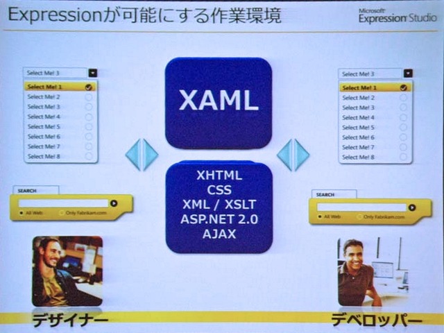 　マイクロソフトは17日、Webデザインのスイート製品「Microsoft Expression Studio」を発表した。「Microsoft Expression Web」、同「Blend」、同「Design」、同「Media」の4製品から構成される。Designを除く3製品はそれぞれ単独での発売も予定されている。