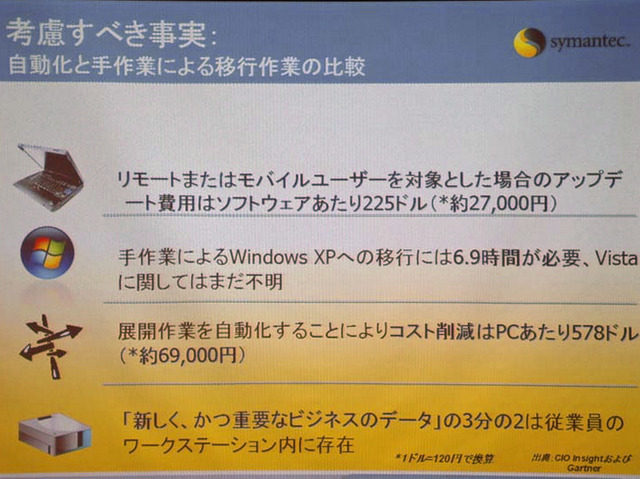Windows Vistaへの以降で考慮すべき事実。時間とコストが膨大にかかることが予測される