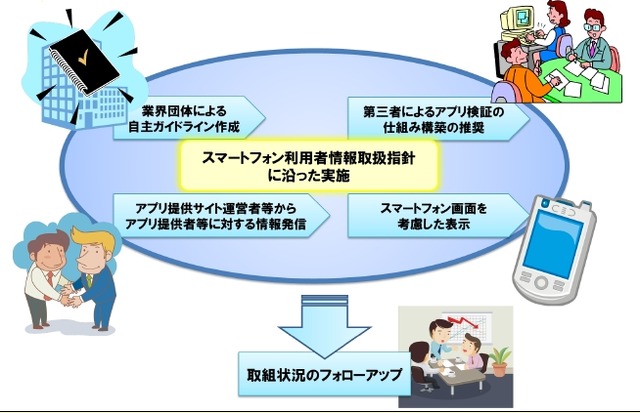 指針の実効性向上のための取組