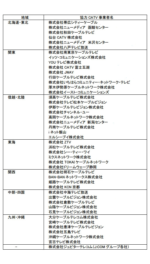 協力CATV事業者一覧