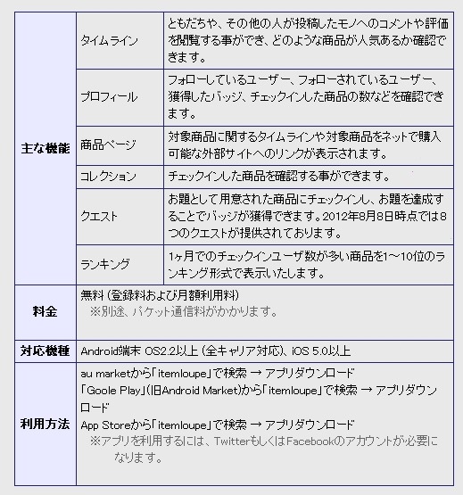 仕様