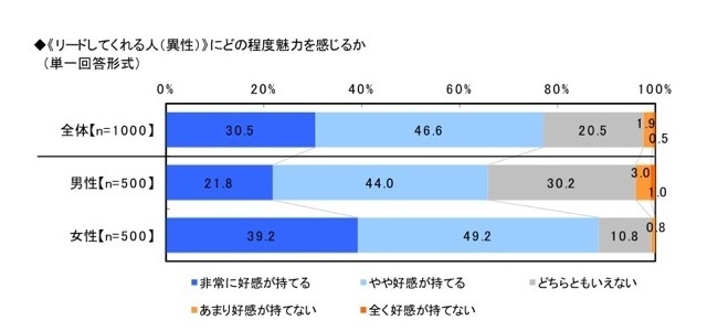 節約生活とプチ贅沢に関する調査
