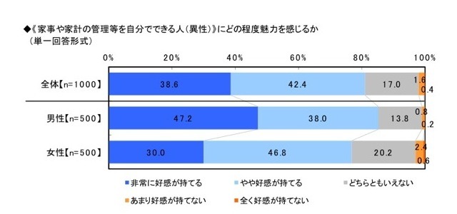 節約生活とプチ贅沢に関する調査