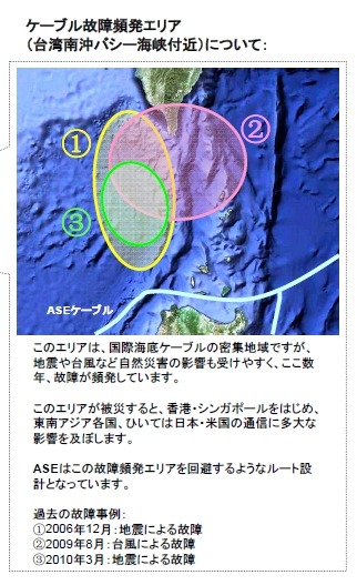 台湾南沖バシー海峡付近（ケーブル故障頻発地域）