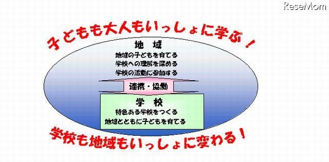 横浜市「学校をひらく！」週間