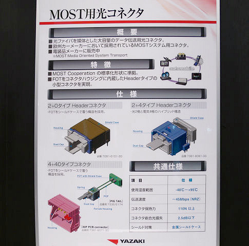 矢崎総業のMOST用光コネクタの概要。車好きなら同社のこうした取り
組みにもうなずけるはず！？