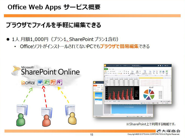 「SharePoint Online」上で使える「Office Web Apps」