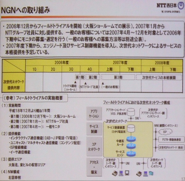 NTT西日本のNGNの取り組み。2006年12月からフィードトライアルを実施している